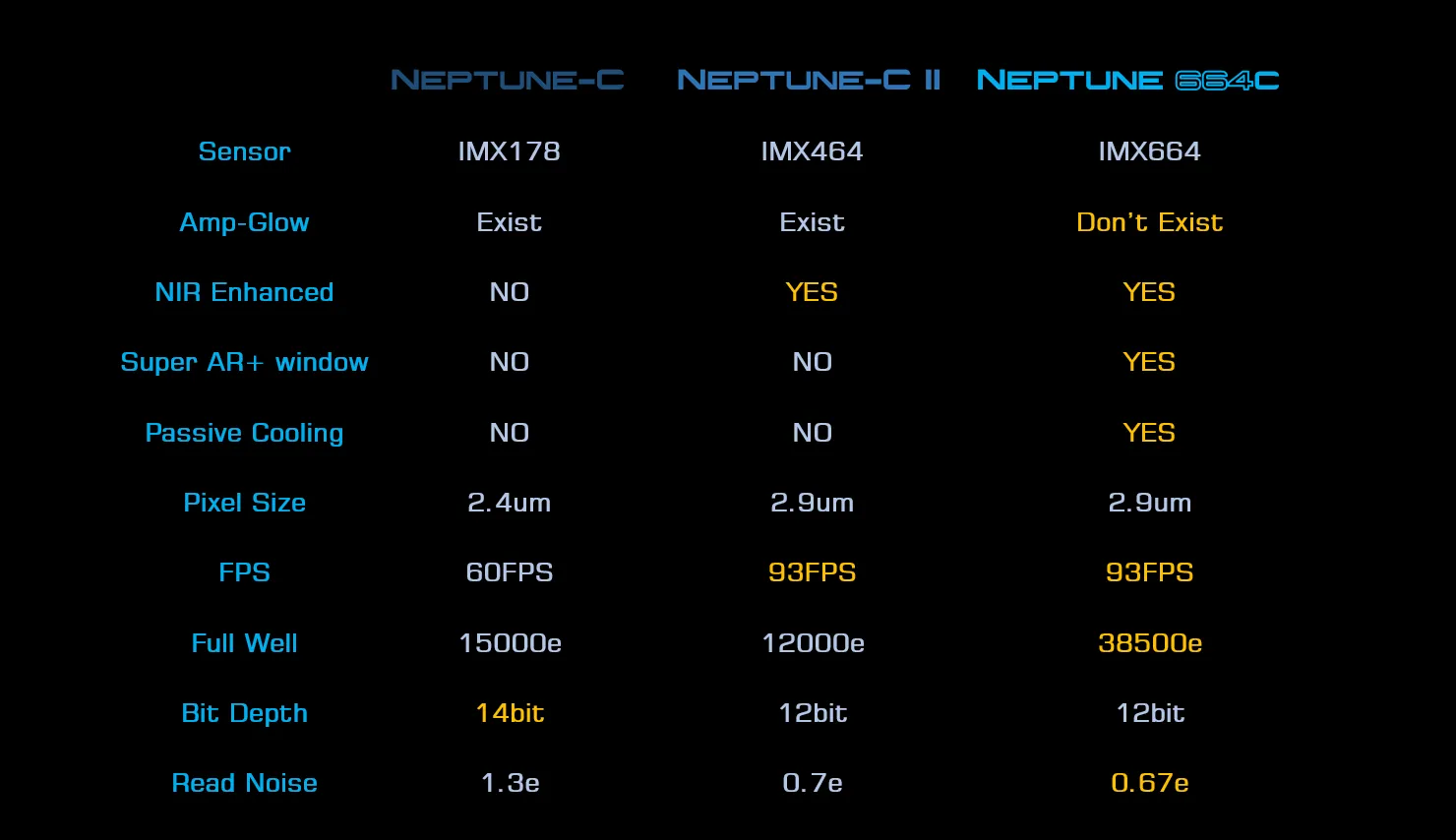 Player One Astronomy Neptune 664C  (IMX664)USB3.0 Color Camera